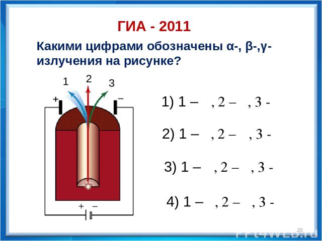 * ГИА - 2011 Какими цифрами обозначены α-, β-,γ-излучения на рисунке? 1 2 3 1) 1 – α, 2 – β, 3 - γ 3) 1 – α, 2 – γ, 3 - β 2) 1 – β, 2 – α, 3 - γ 4) 1 – β, 2 – γ, 3 - α