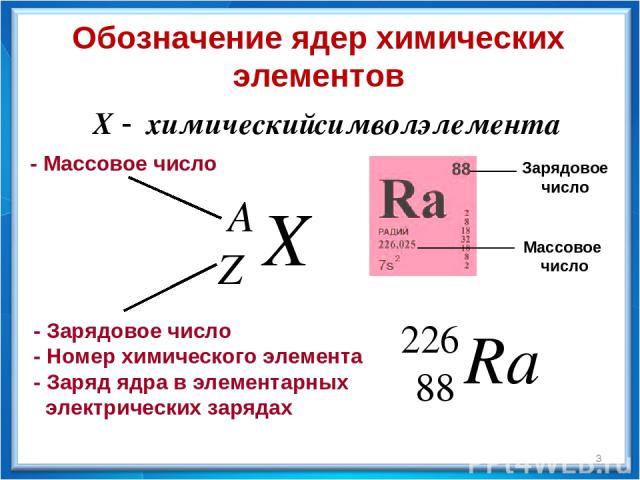 Обозначение ядер химических элементов - Зарядовое число - Номер химического элемента - Заряд ядра в элементарных электрических зарядах - Массовое число Зарядовое число Массовое число *