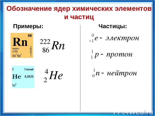 Обозначение ядер химических элементов и частиц Примеры: Частицы: *