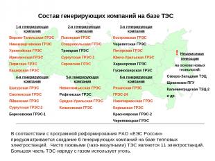 Состав генерирующих компаний на базе ТЭС 1-я генерирующая компания Верхне-Тагиль