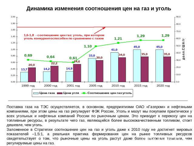 Динамика изменения соотношения цен на газ и уголь Поставка газа на ТЭС осуществляется, в основном, предприятиями ОАО «Газпром» и нефтяными компаниями, при этом цены на газ регулирует ФЭК России. Уголь и мазут мы покупаем практически у всех угольных …