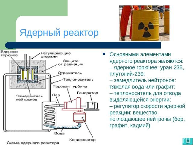 Ядерный реактор Основными элементами ядерного реактора являются: – ядерное горючее: уран-235, плутоний-239; – замедлитель нейтронов: тяжелая вода или графит; – теплоноситель для отвода выделяющейся энергии; – регулятор скорости ядерной реакции: веще…