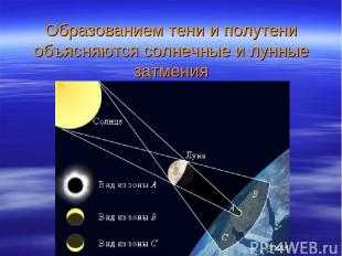 Образованием тени и полутени объясняются солнечные и лунные затмения