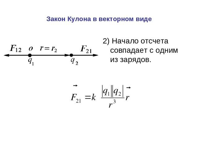 Закон Кулона в векторном виде 2) Начало отсчета совпадает с одним из зарядов.