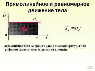 Прямолинейное и равномерное движение тела 0 t Sх Перемещение тела за время t рав