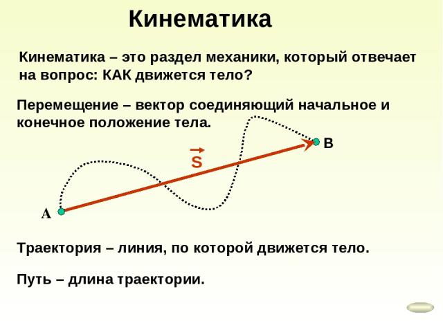 Кинематика Кинематика – это раздел механики, который отвечает на вопрос: КАК движется тело? Перемещение – вектор соединяющий начальное и конечное положение тела. Траектория – линия, по которой движется тело. Путь – длина траектории. А В