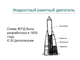 Жидкостный ракетный двигатель Схема ЖРД была разработана в 1903 году К.Э.Циолков