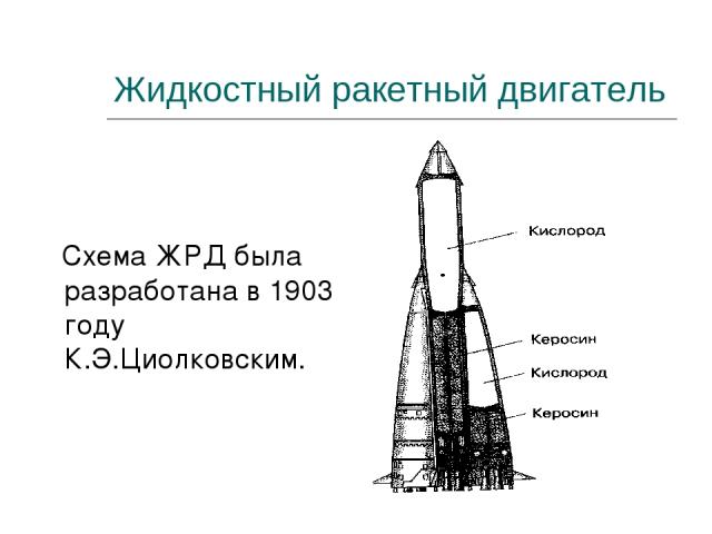 Жидкостный ракетный двигатель Схема ЖРД была разработана в 1903 году К.Э.Циолковским.