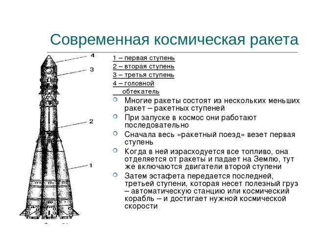 Современная космическая ракета 1 – первая ступень 2 – вторая ступень 3 – третья ступень 4 – головной обтекатель Многие ракеты состоят из нескольких меньших ракет – ракетных ступеней При запуске в космос они работают последовательно Сначала весь «рак…