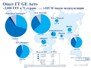 Опыт ГТ GE Aero ~3,000 ГТУ в 71 стране … >105 М часов эксплуатации Ближний Восто