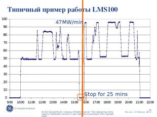 Типичный пример работы LMS100 47MW/min Stop for 25 mins Moscow, 13 February 2013