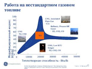 Теплотворная способность– Btu/lb 0 10000 20000 30000 40000 50000 0 10 20 30 40 5