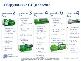 Оборудование GE Jenbacher 3 4 6 Jenbacher Тип Jenbacher Тип Jenbacher Тип 2 Jenb