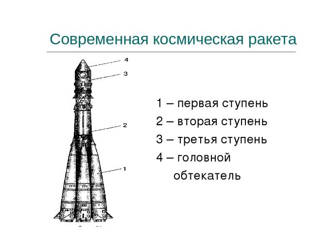 Современная космическая ракета 1 – первая ступень 2 – вторая ступень 3 – третья ступень 4 – головной обтекатель