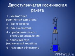 Двухступенчатая космическая ракета 1 - жидкостный реактивный двигатель; 2 - бак