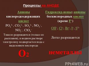Процессы на АНОДЕ Анионы кислородсодержащих кислот Гидроксид-ионы; анионы бескис