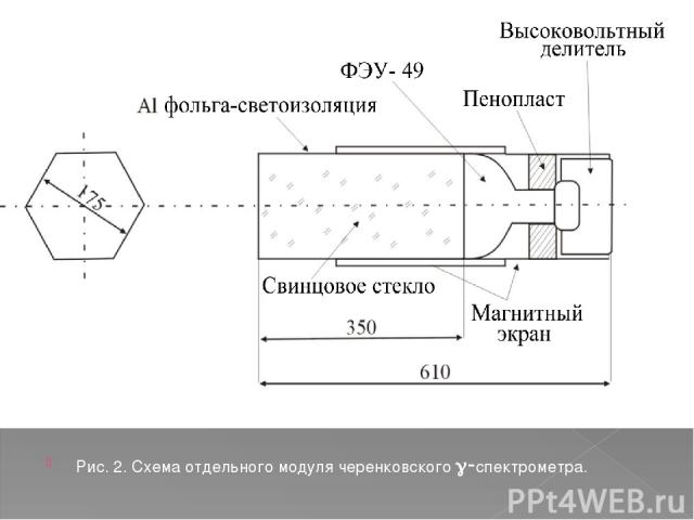 Рис. 2. Схема отдельного модуля черенковского -спектрометра.
