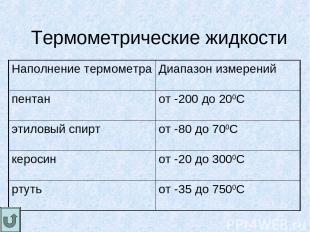 Термометрические жидкости Наполнение термометра Диапазон измерений пентан от -20