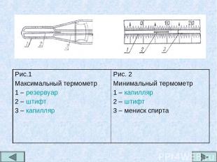 Рис.1 Максимальный термометр 1 – резервуар 2 – штифт 3 – капилляр Рис. 2 Минимал