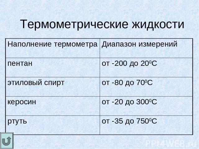 Термометрические жидкости Наполнение термометра Диапазон измерений пентан от -200 до 200C этиловый спирт от -80 до 700C керосин от -20 до 3000C ртуть от -35 до 7500C