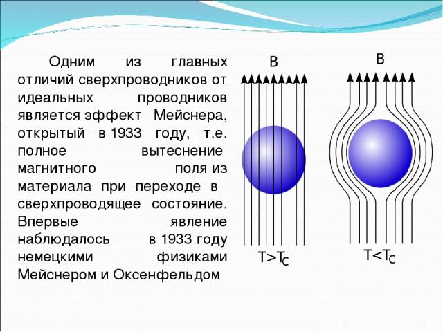 Одним из главных отличий сверхпроводников от идеальных проводников является эффект Мейснера, открытый в 1933 году, т.е. полное вытеснение  магнитного поля из материала при переходе в сверхпроводящее состояние. Впервые явление наблюдалось в 1933 году…