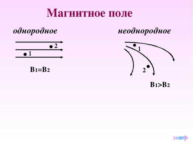 Магнитное поле однородное неоднородное 1 2 2 1 B1=B2 B1>B2