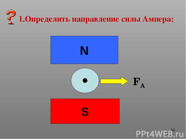 * 1.Определить направление силы Ампера: N S FA