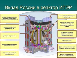 Вклад России в реактор ИТЭР
