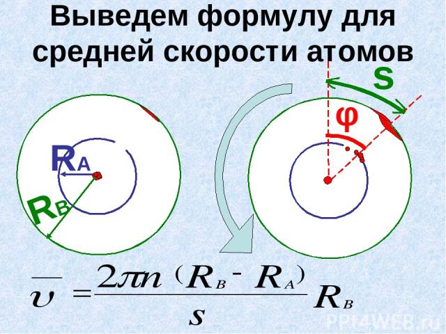 Выведем формулу для средней скорости атомов RВ RА φ s