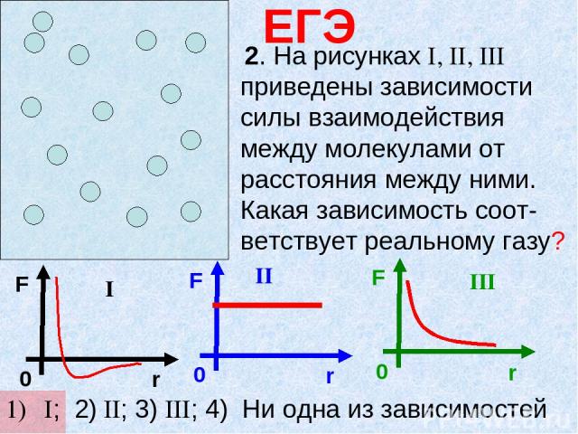 ЕГЭ 2. На рисунках I, II, III приведены зависимости силы взаимодействия между молекулами от расстояния между ними. Какая зависимость соот-ветствует реальному газу? I; 2) II; 3) III; 4) Ни одна из зависимостей F r 0 F r 0 F r 0 II I III