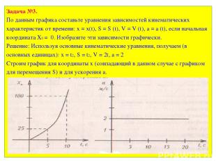 Задача №3. По данным графика составьте уравнения зависимостей кинематических хар