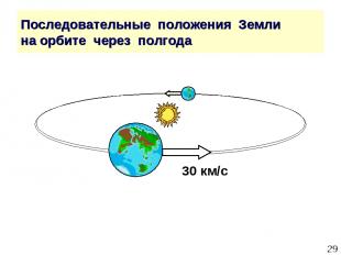 * Последовательные положения Земли на орбите через полгода 30 км/с