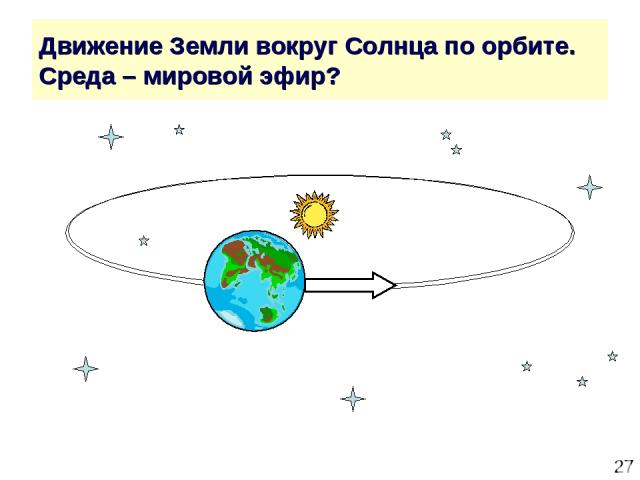 * Движение Земли вокруг Солнца по орбите. Среда – мировой эфир?