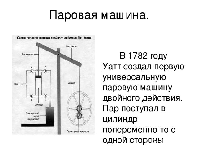 Паровая машина. В 1782 году Уатт создал первую универсальную паровую машину двойного действия. Пар поступал в цилиндр попеременно то с одной стороны поршня, то с другой. Поршень совершал и рабочий и обратный ход с помощью пара, чего не было в прежни…