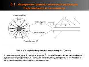 5.1. Измерение прямой солнечной радиации. Пиргелиометр и актинометр. Рис. 5.1.4.