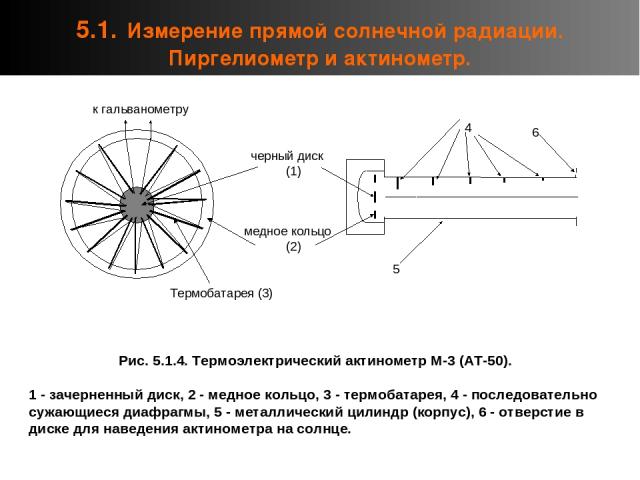 5.1. Измерение прямой солнечной радиации. Пиргелиометр и актинометр. Рис. 5.1.4. Термоэлектрический актинометр М-3 (АТ-50). 1 - зачерненный диск, 2 - медное кольцо, 3 - термобатарея, 4 - последовательно сужающиеся диафрагмы, 5 - металлический цилинд…