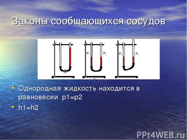 Законы сообщающихся сосудов Однородная жидкость находится в равновесии p1=p2 h1=h2