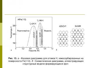Рис. 13. а - Фазовая диаграмма для атомов Н, хемосорбированных на поверхности Fe