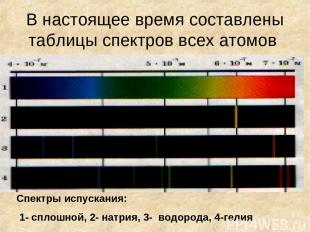 В настоящее время составлены таблицы спектров всех атомов Спектры испускания: 1-