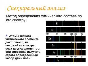 Спектральный анализ Метод определения химического состава по его спектру. Атомы