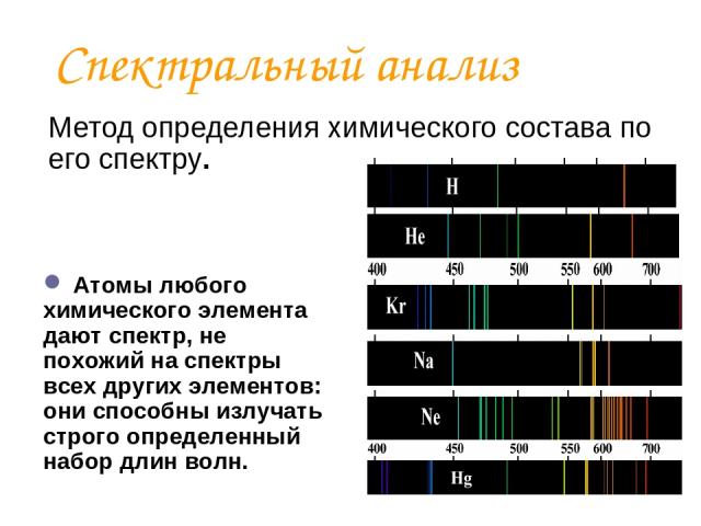 Спектральный анализ Метод определения химического состава по его спектру. Атомы любого химического элемента дают спектр, не похожий на спектры всех других элементов: они способны излучать строго определенный набор длин волн.