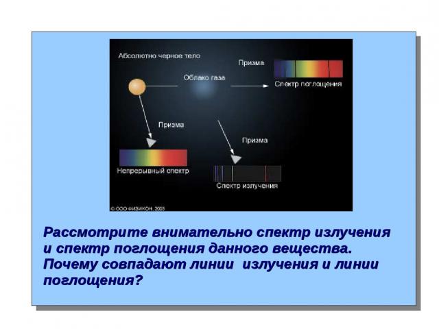 Рассмотрите внимательно спектр излучения и спектр поглощения данного вещества. Почему совпадают линии излучения и линии поглощения?