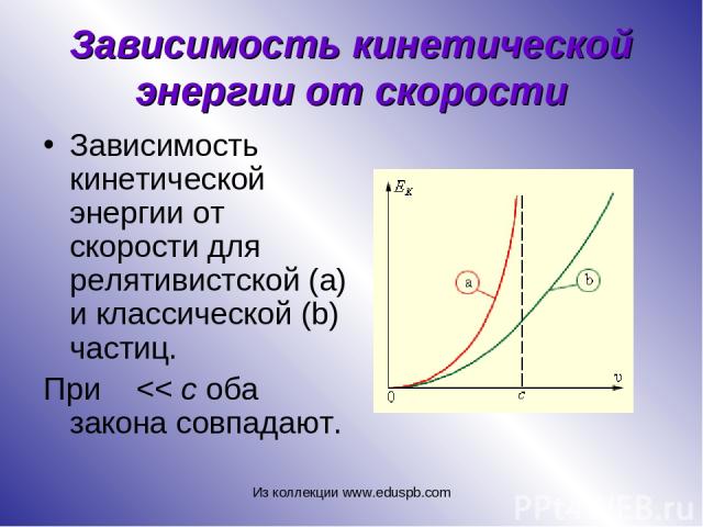 Зависимость кинетической энергии от скорости Зависимость кинетической энергии от скорости для релятивистской (a) и классической (b) частиц. При υ 