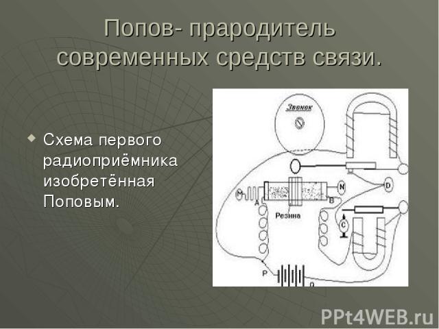 Попов- прародитель современных средств связи. Схема первого радиоприёмника изобретённая Поповым.