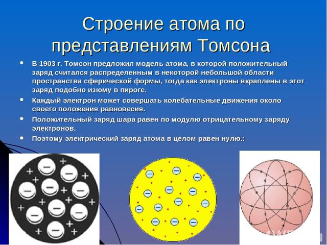 Строение атома по представлениям Томсона В 1903 г. Томсон предложил модель атома, в которой положительный заряд считался распределенным в некоторой небольшой области пространства сферической формы, тогда как электроны вкраплены в этот заряд подобно …