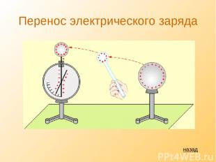 Перенос электрического заряда назад