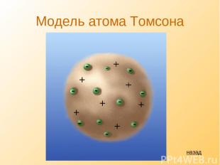 Модель атома Томсона назад