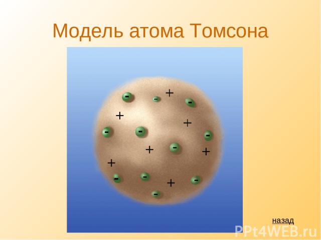 Модель атома Томсона назад