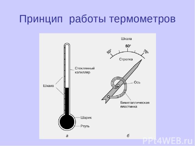 Действие термометров расширения основано