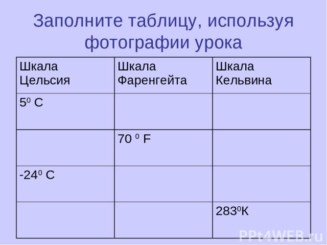 Заполните таблицу, используя фотографии урока Шкала Цельсия Шкала Фаренгейта Шкала Кельвина 50 С 70 0 F -240 С 2830К